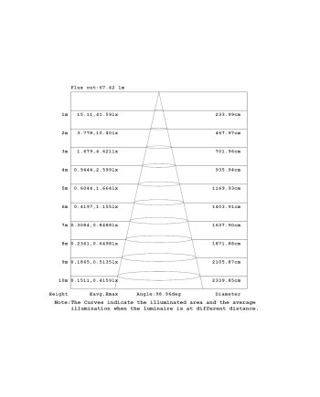 ASPEN * SEÑALIZADOR REDONDO 3W 3000K BLANCO